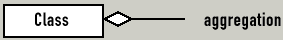 Aggregation