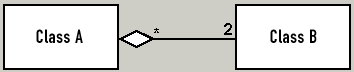 Aggregation 2