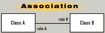 Association