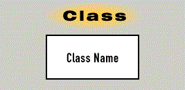 Class Example 1