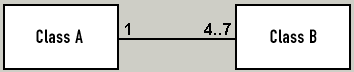 Class Example 3