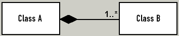 Class Example 4