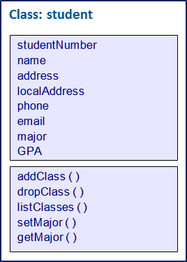 Class: Student