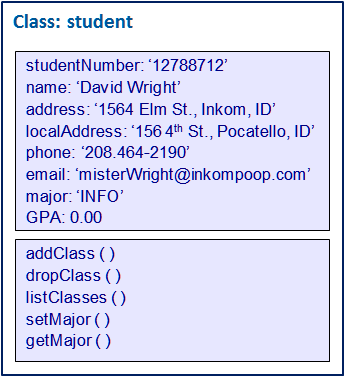 Class: Student 2