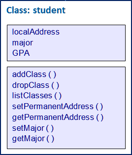 Class:Student 3