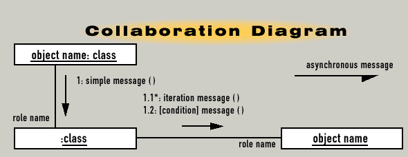 collaboration