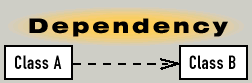 dependency