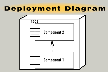 deployment