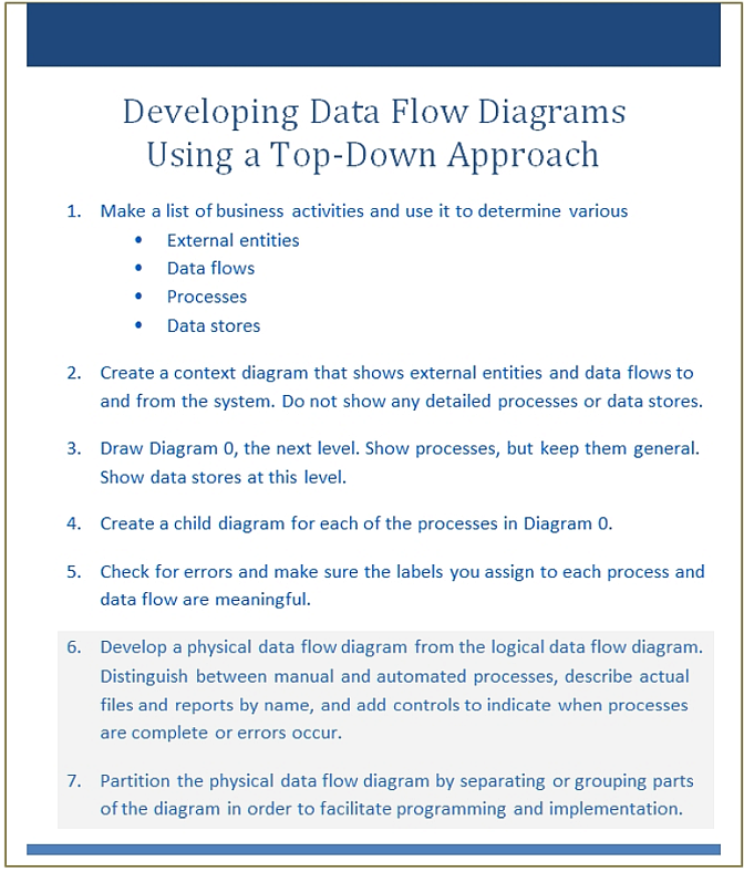 Developing Data Flow Diagrams Using a Top-Down Approach