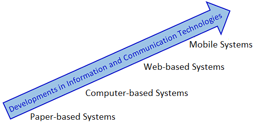 Evolution Of Information System