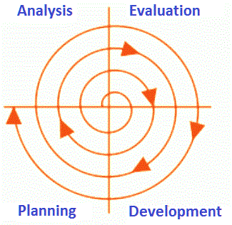 Evolutionary
Approach