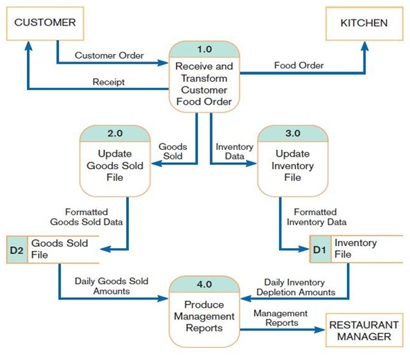 Example Diagram 0