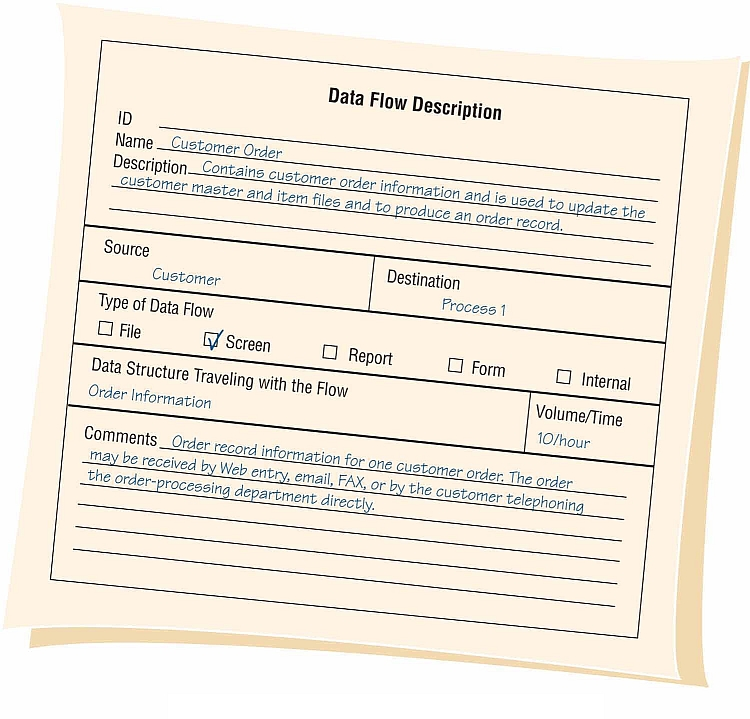 Example of Data Flow