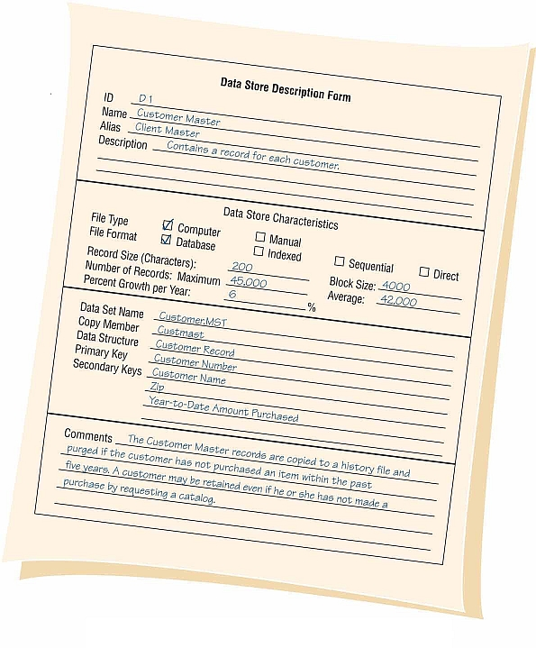 Example of Data Store