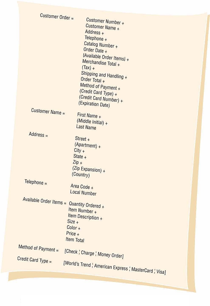 Example of Data Structure