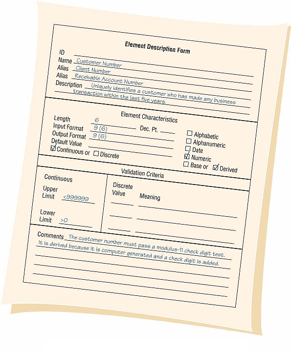 Example of Data Element