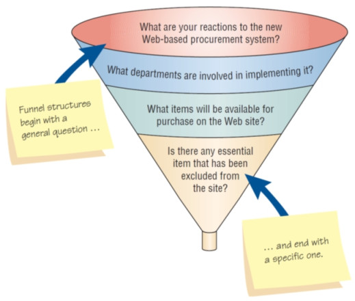 Funnel Structure for Interviewing Begins with Broad Questions then Funnels to Specific Questions