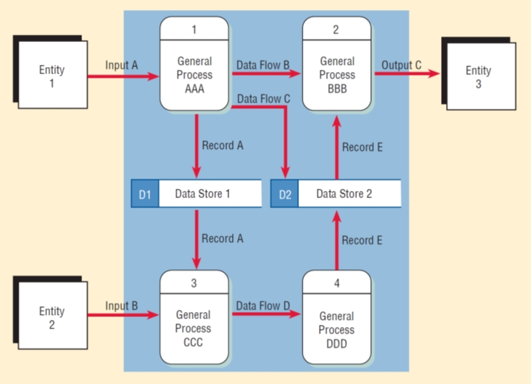 Generic Diagram 0