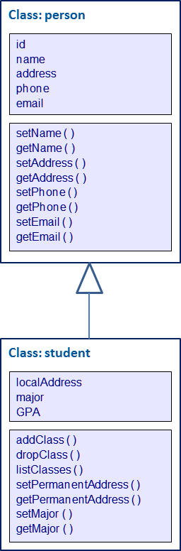Inheritance