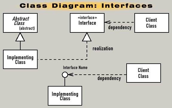 Interfaces
