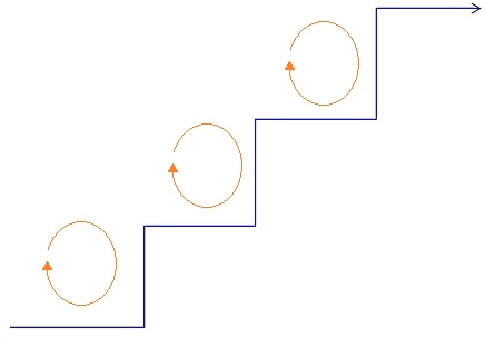 Iterative Approach