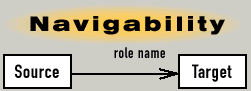 Navigability