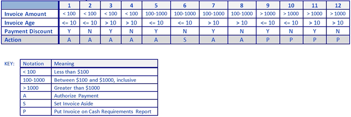 Table 9