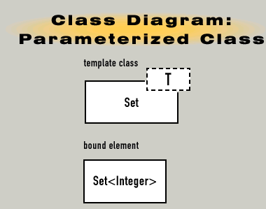 parameterized