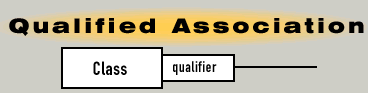 qualified