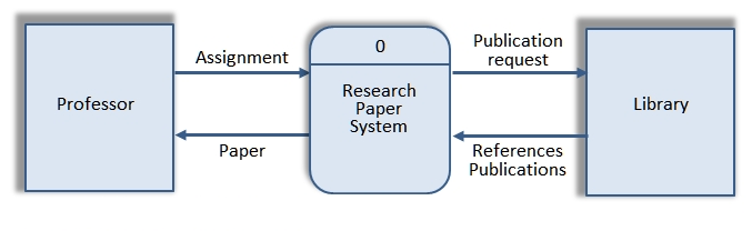 Research Paper Context Diagram.