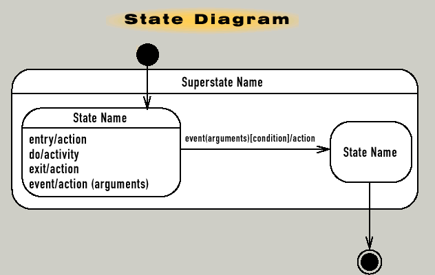 state