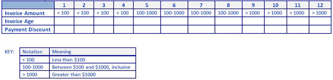 Table 6