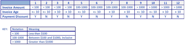 Table 7