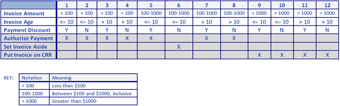 Table 8