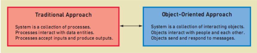 Traditional vs OO image 1