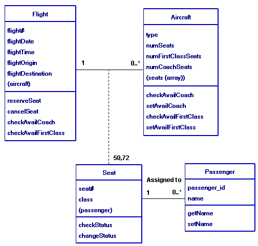 UML Diagram