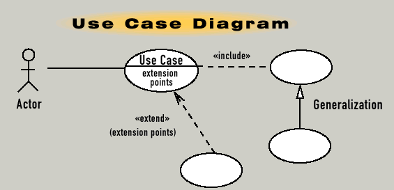 usecase