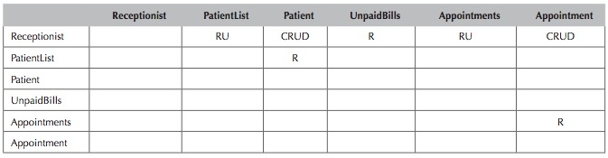 Example of a CRUDE matrix.
