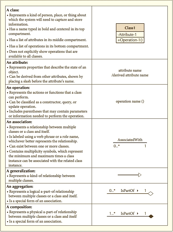Class diagram syntax.