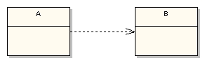 dependency example.