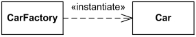 dependency example.