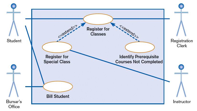 Example Use Case.