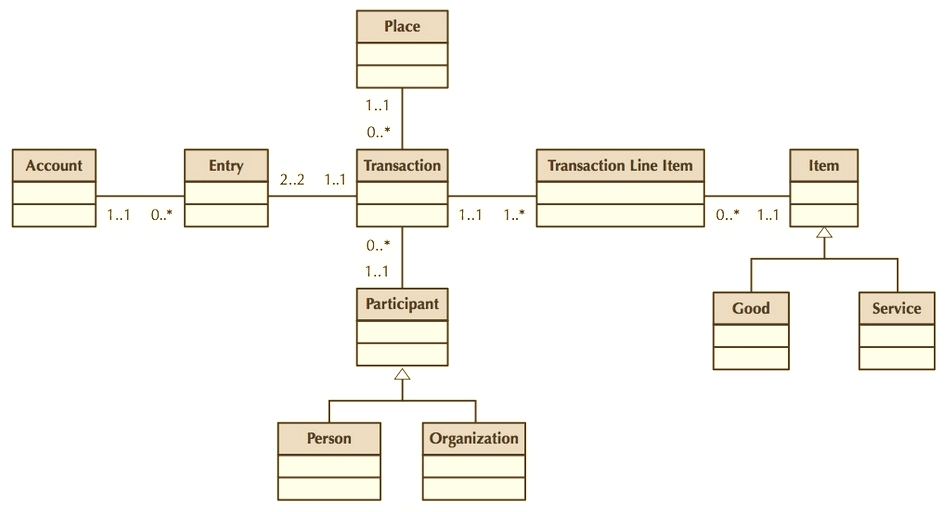 Intergration of Sample patterns.