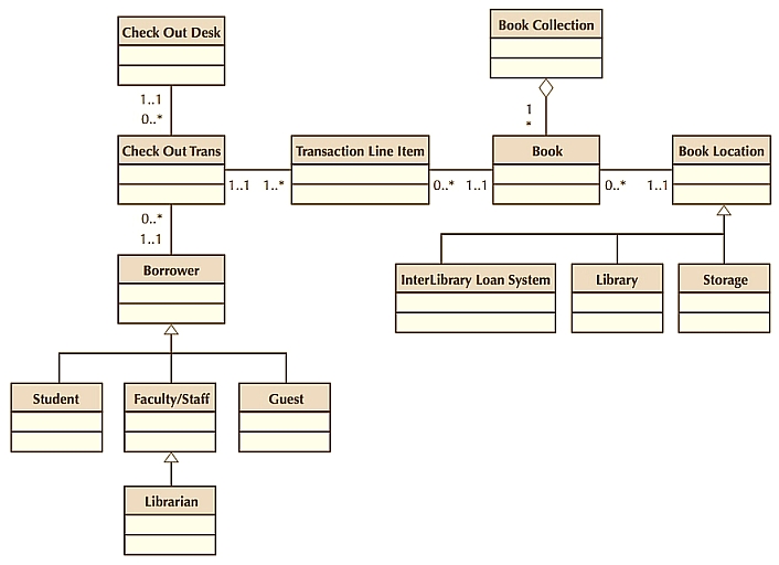 Example Class Diagram.