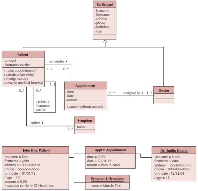 Object Diagram.