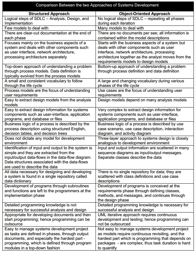 Comparison Points