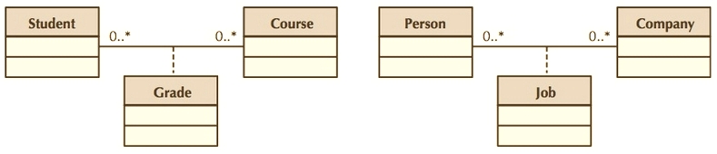 Association Classes.