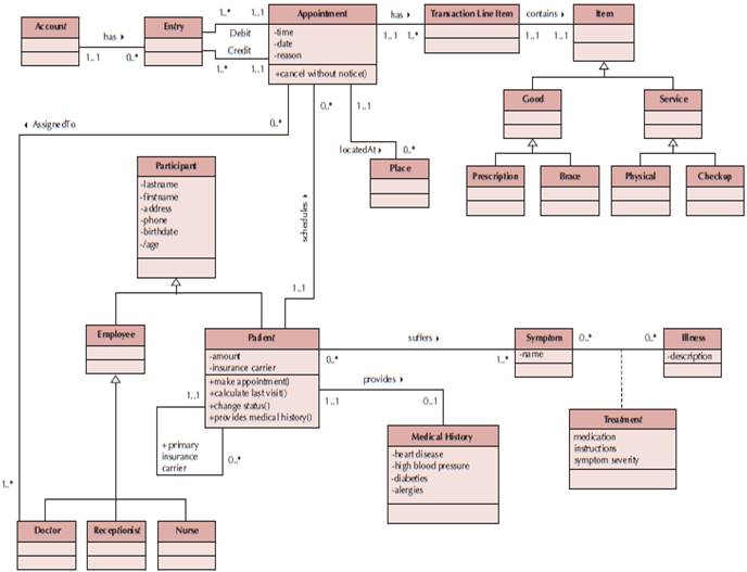 Sample class diagram.