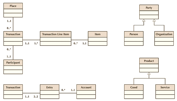 Sample patterns.