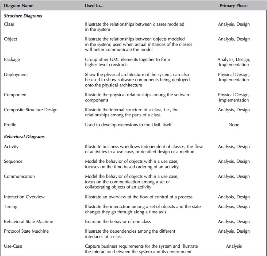Unified Process diagram